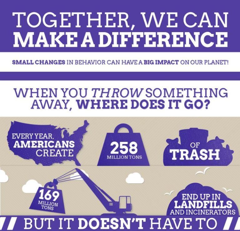 Advancing Sustainable Materials Management: Facts and Figures Report (2014)