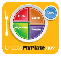Let’s Talk Trash on ChooseMyPlate.gov