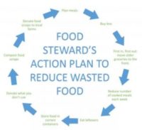 EPA’s Food Steward’s Pledge