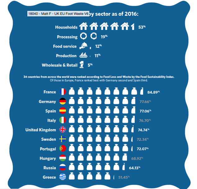 Global Food Waste: The Numbers Behind The Problem