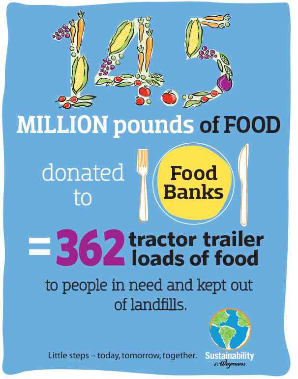 Wegman’s Committed to Zero Waste Goal