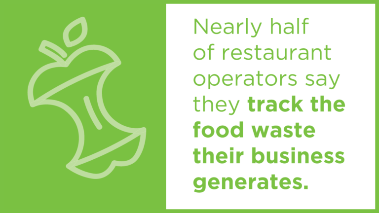 The State of Restaurant Sustainability 2018