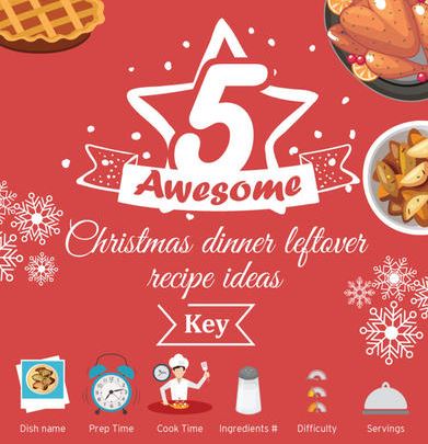 Christmas dinner food waste – how to reduce with leftover recipes